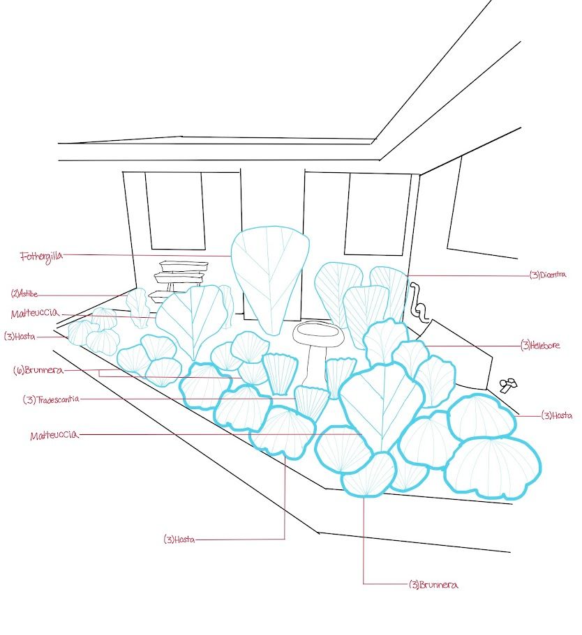 Corner Bed Revamp Design Plan